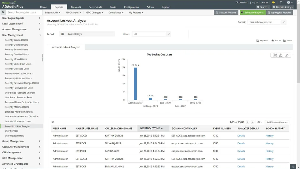 ADAudit Plus built-in lockout reports